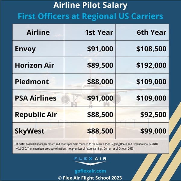 Airline Pilot Salary 2023 How Much do Pilots Make?